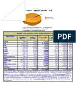 Middle East Internet Usage and Population Statistics