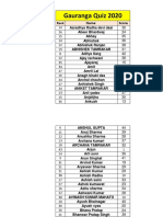 Gauranga Quiz 2020: Name Score