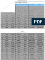 Formato Relacion de Tallas Trayecto Basico 2022