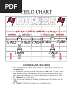 2010 Special Teams Field Chart