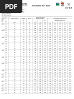 Section Properties - Dimensions & Properties - Blue Book - Steel For Life