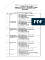 Identifikasi Resiko Layanan Klinis