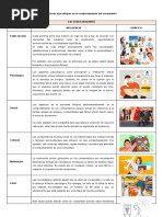 Factores Que Influyen en El Comportamiento Del Consumidor