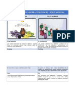 Cuadro Comparativo