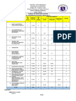 Anao High School Table of Specification