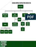 Organigrama Genesis Ltda