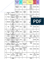 Cuadro de Articulos Derecho Penal