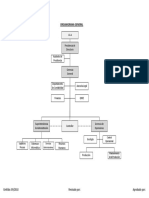 Organigrama Petromont Web