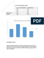 List of Charts FOR TRAINING AND DEVELOPMENT