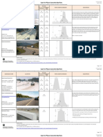 Cast-In-Place Concrete Barriers: Name/Manufacturer Illustration Test Level Profile Geometric Dimensions Characteristics