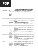 APRENDIZAJES ESPERADOS DE TERCER GRADO 3ra Sesion 2021