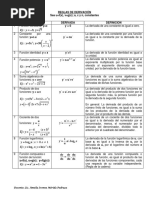 Reglas Derivacion - Calculo II