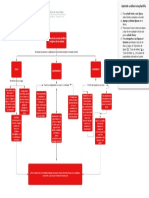 Mapa Conceptual de Historia de La Filosofia