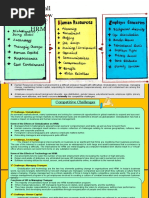 Overall Framew Ork of HRM: Competitive Challenges