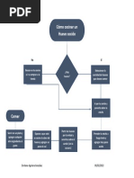 Diagrama de Flujo (Huevo)