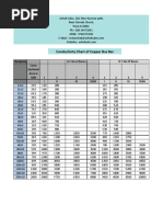 Conductivity Chart of Copper Bus Bar