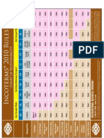 Incoterms 2010 Chart