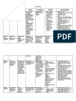 Drug Study: Drug Classification Action Indication Contraindication Side Effects Nursing Responsibility