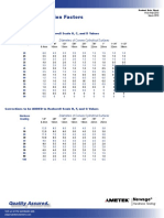 Newage Roundness Correction Factors: Diameters of Convex Cylindrical Surfaces