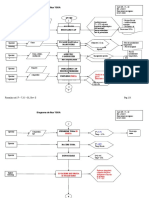 Diagrama Flux TOBA