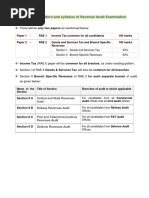 Revised RAE 27aug19