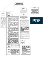 Mapa Conceptual Ley 1618 Del 2013