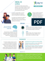 Infografia Esclero