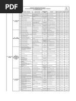 Pre-Qualification List For Mechanical Materials As of 28 February 2019