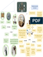 Historia Del Derecho-Mapa Mental