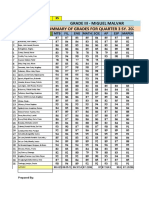 Grade Iii - Miguel Malvar Summary of Grades For Quarter 3 Sy. 2021-2022