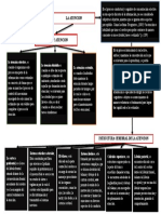 Mapa Conceptual de La Atencion