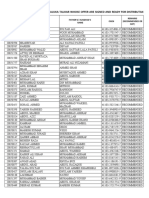 List of Successful Candidates of Taluka Talhar Whose Offer Are Signed and Ready For Distributaion