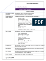 List of Schedules of Indian Constitution