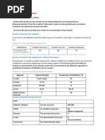 Calcul Des Besoins