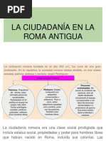 La Ciudadanía en La Roma Antigua