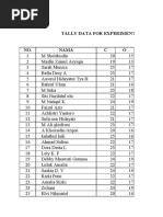 Tally Data For Experiment Class (Viii-C)