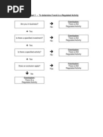 FSMA Flowcharts