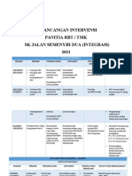 Perancangan Intervensi Catch-Up Plan Panitia RBT-TMK 2021