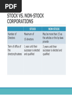 Dissolution and Other Corporations