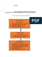 Tugas 1 Bahasa Indonesia