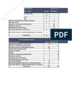 Tablas Descriptivas Rima