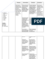 Assessment Nursing Diagnosis Planning Interventions Rationale Evaluations