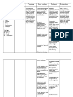 Ventricular Fibrillation NCP