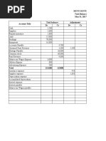 Moto Hotel Trial Balance May 31, 2017 Account Title Trial Balance Adjustment DR CR DR CR