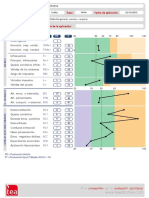 Perfil Mmpi 2 RF