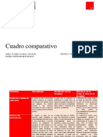 Act#7 Bioética y Profesionalismp