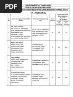 17 - Namakkal: Government of Tamilnadu Public Works Department Approved List of Crushed Stone Sand Manufacturing Units