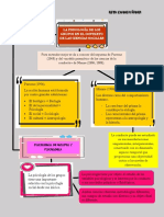 Dinamica de G. S1 Tarea