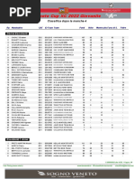 XC Crossriver 2022 - Giorno 1