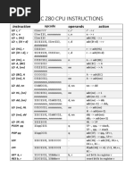 Basic Z80 Cpu Instructions: Instruction Operands Action